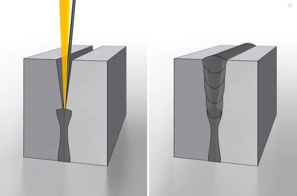Laser welding 
